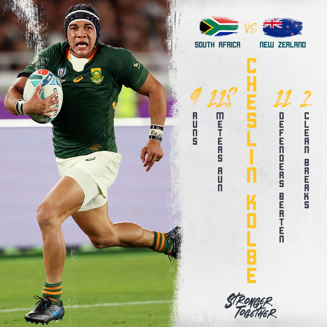 Rugbycleek Explosive By Cheslin Kolbe